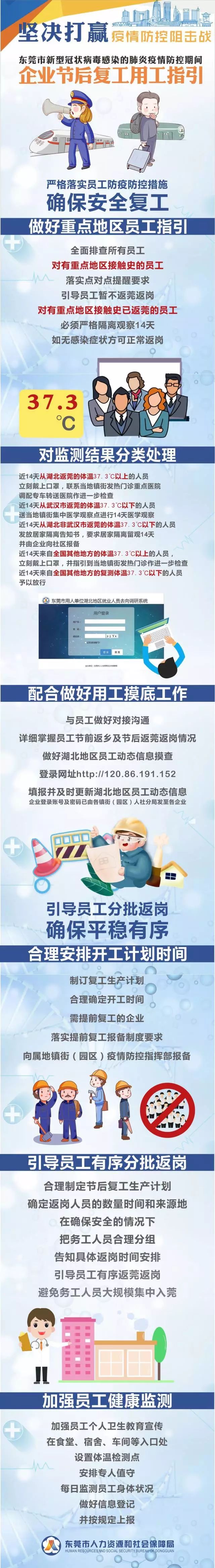 東莞發布疫情防控期企業復工用工指引